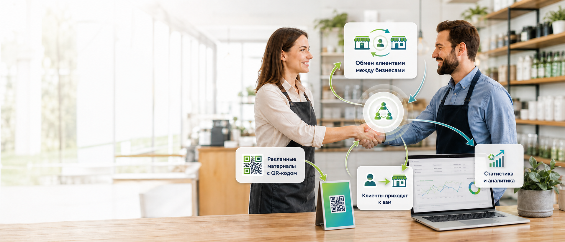 Обмен клиентами между бизнесами с помощью рекламных материалов, QR-кода и аналитики